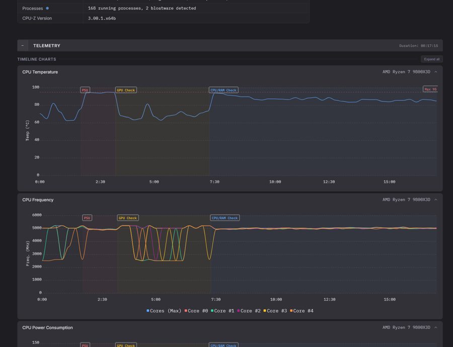 CPU-Z 3.01 spots overheating and outdated drivers in 10 seconds — Validator V3 gets overhaul CPU-Z 3.01 spots overheating and outdated drivers in 10 seconds — Validator V3 gets overhaul