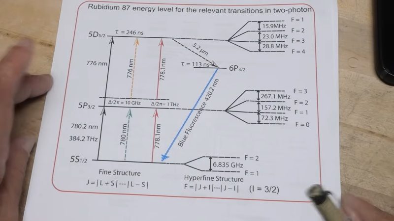How a Rubidium Frequency Standard Works: A Step-by-Step Breakdown How a Rubidium Frequency Standard Works: A Step-by-Step Breakdown