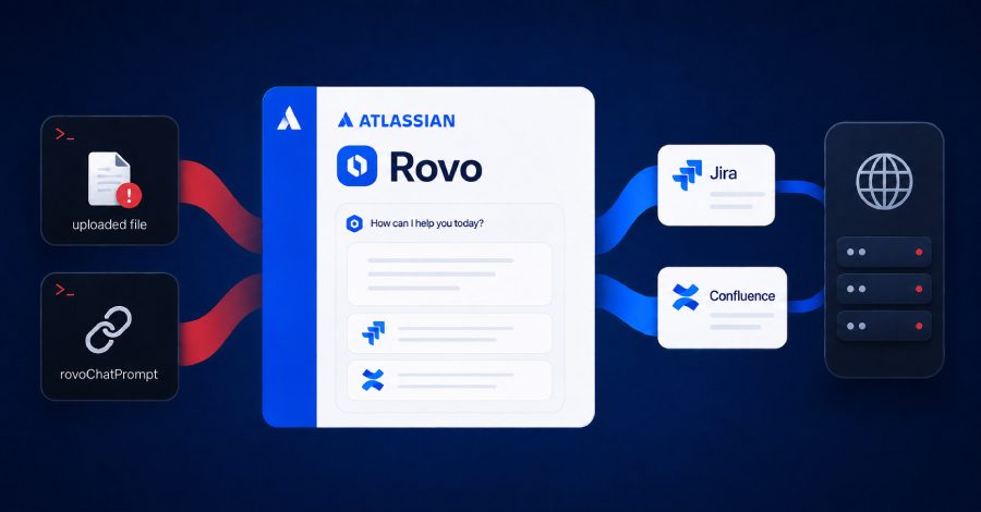 Rovo Leaks Jira and Confluence Data: Attack via File and Link Exposed